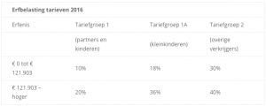 Afbeelding tarieven 2016